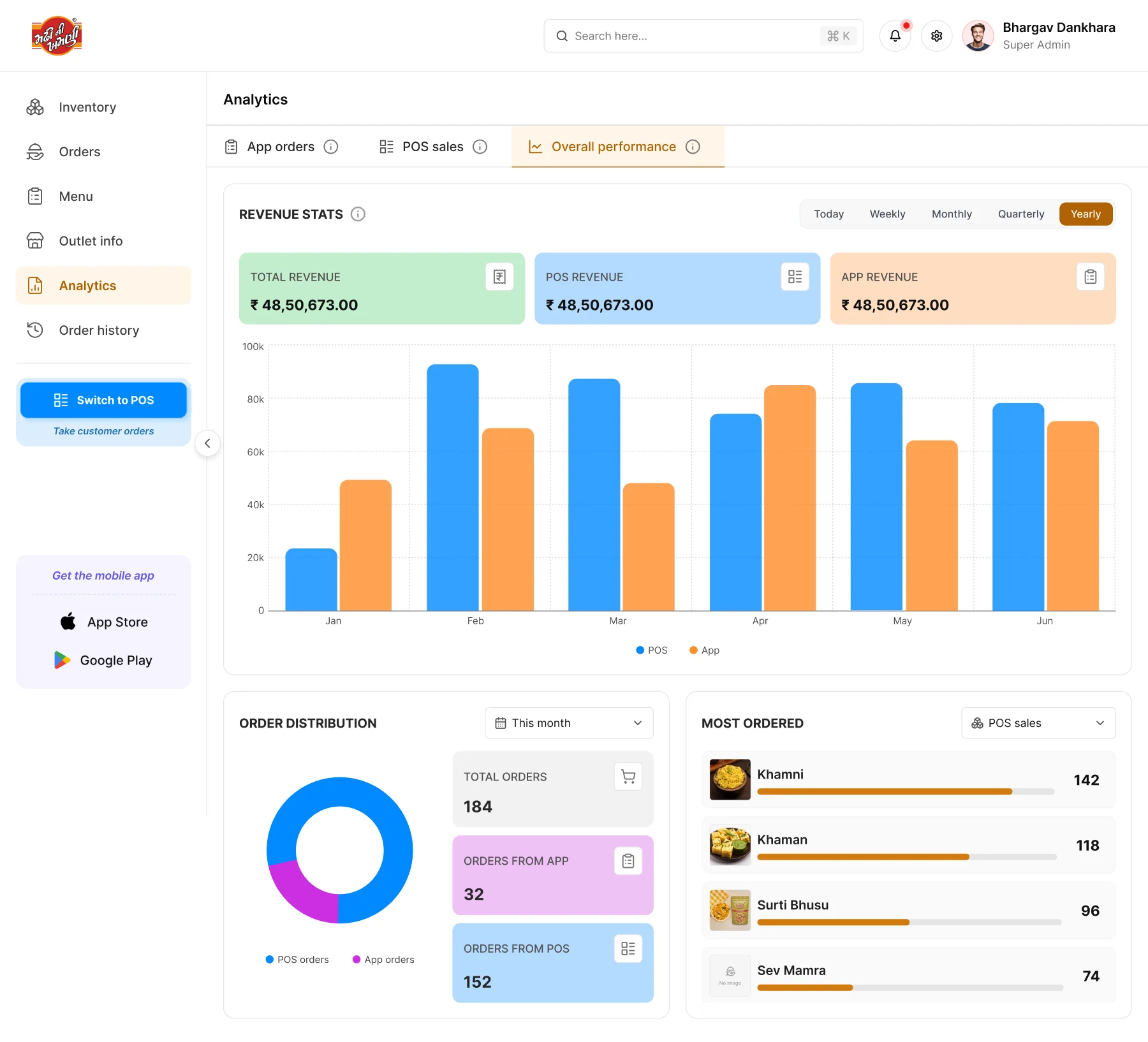 MNK QSR analytics: master orders across outlets, with sales over time and the order breakdown.